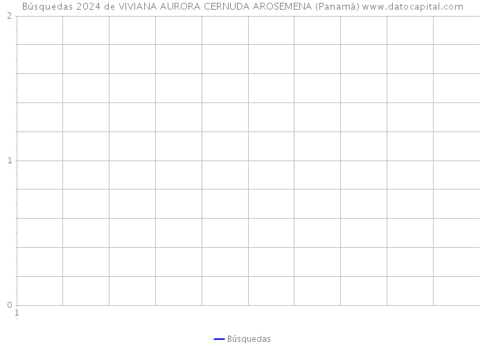 Búsquedas 2024 de VIVIANA AURORA CERNUDA AROSEMENA (Panamá) 