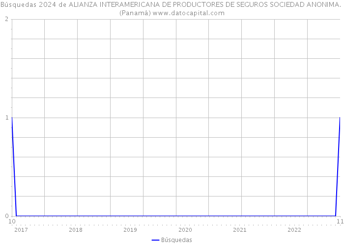 Búsquedas 2024 de ALIANZA INTERAMERICANA DE PRODUCTORES DE SEGUROS SOCIEDAD ANONIMA. (Panamá) 