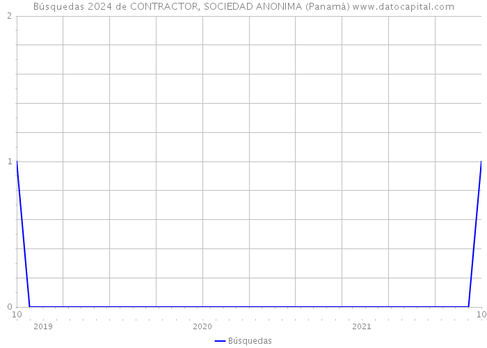 Búsquedas 2024 de CONTRACTOR, SOCIEDAD ANONIMA (Panamá) 