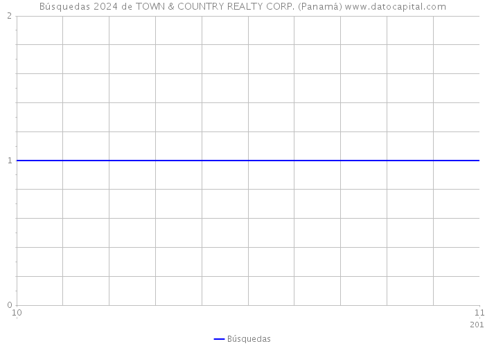 Búsquedas 2024 de TOWN & COUNTRY REALTY CORP. (Panamá) 