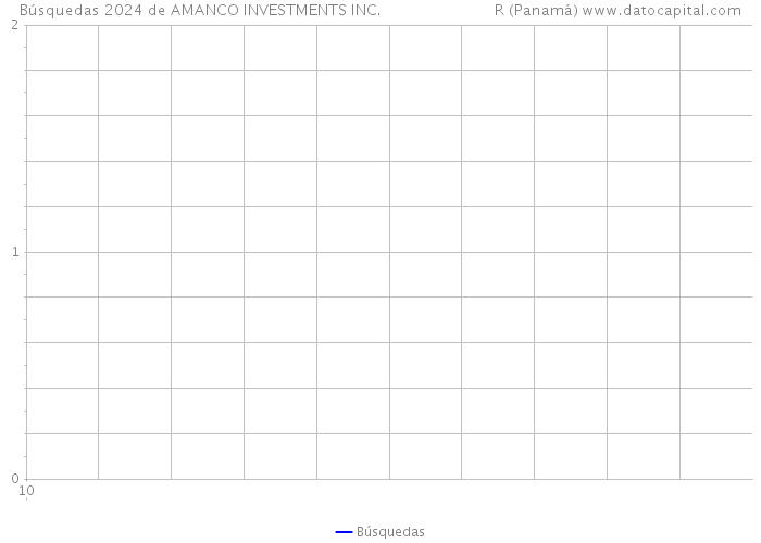 Búsquedas 2024 de AMANCO INVESTMENTS INC. R (Panamá) 