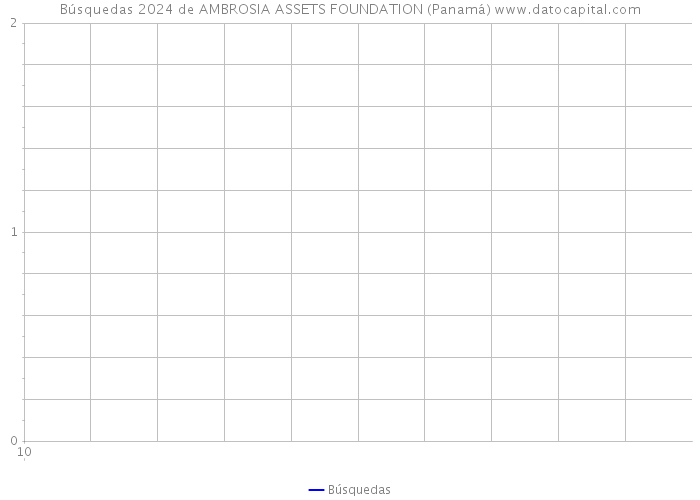 Búsquedas 2024 de AMBROSIA ASSETS FOUNDATION (Panamá) 