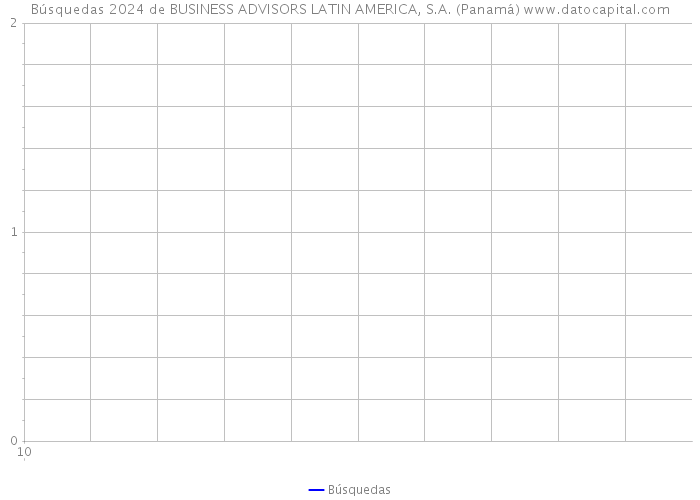 Búsquedas 2024 de BUSINESS ADVISORS LATIN AMERICA, S.A. (Panamá) 