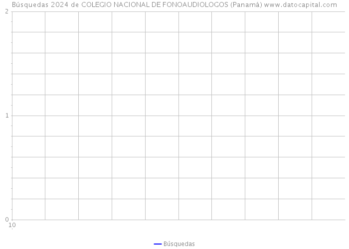 Búsquedas 2024 de COLEGIO NACIONAL DE FONOAUDIOLOGOS (Panamá) 