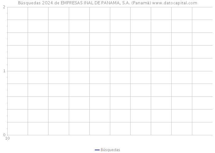 Búsquedas 2024 de EMPRESAS INAL DE PANAMA, S.A. (Panamá) 