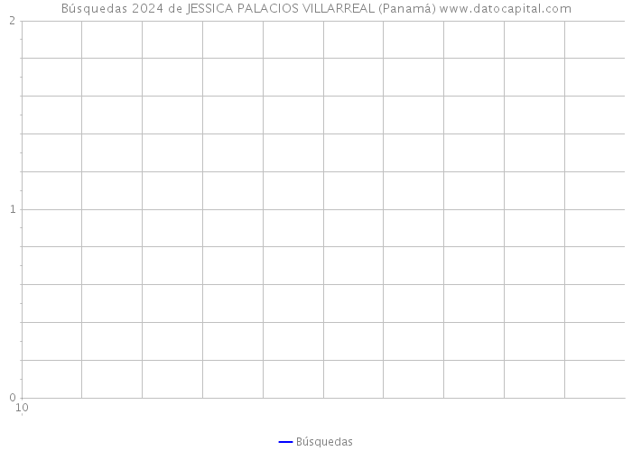 Búsquedas 2024 de JESSICA PALACIOS VILLARREAL (Panamá) 