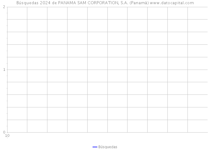 Búsquedas 2024 de PANAMA SAM CORPORATION, S.A. (Panamá) 