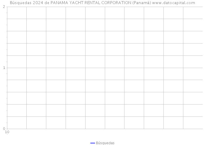 Búsquedas 2024 de PANAMA YACHT RENTAL CORPORATION (Panamá) 