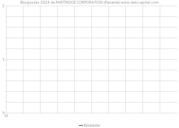 Búsquedas 2024 de PARTRIDGE CORPORATION (Panamá) 