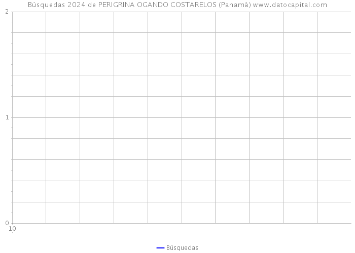 Búsquedas 2024 de PERIGRINA OGANDO COSTARELOS (Panamá) 