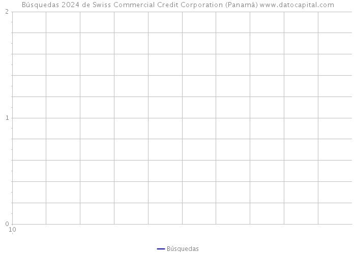 Búsquedas 2024 de Swiss Commercial Credit Corporation (Panamá) 
