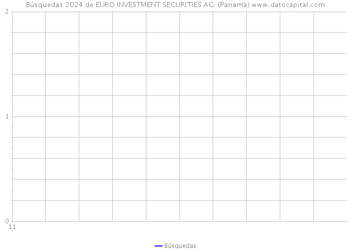 Búsquedas 2024 de EURO INVESTMENT SECURITIES AG. (Panamá) 