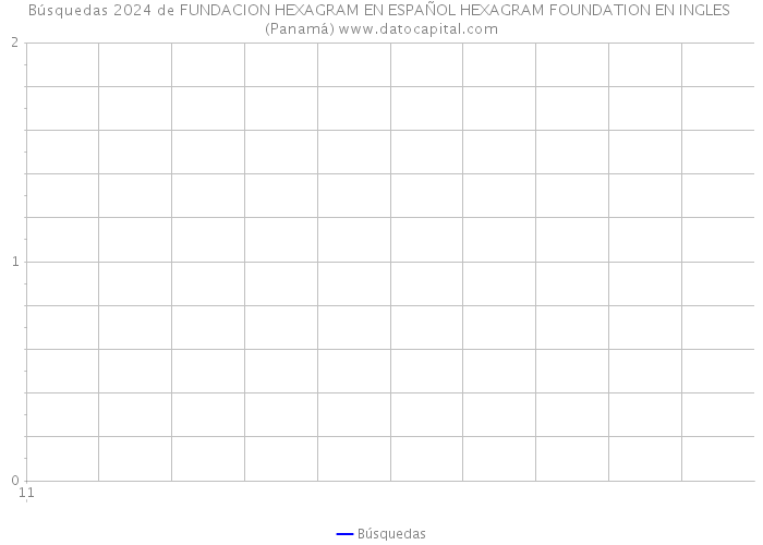Búsquedas 2024 de FUNDACION HEXAGRAM EN ESPAÑOL HEXAGRAM FOUNDATION EN INGLES (Panamá) 