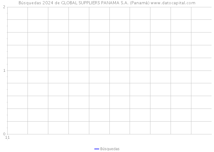 Búsquedas 2024 de GLOBAL SUPPLIERS PANAMA S.A. (Panamá) 