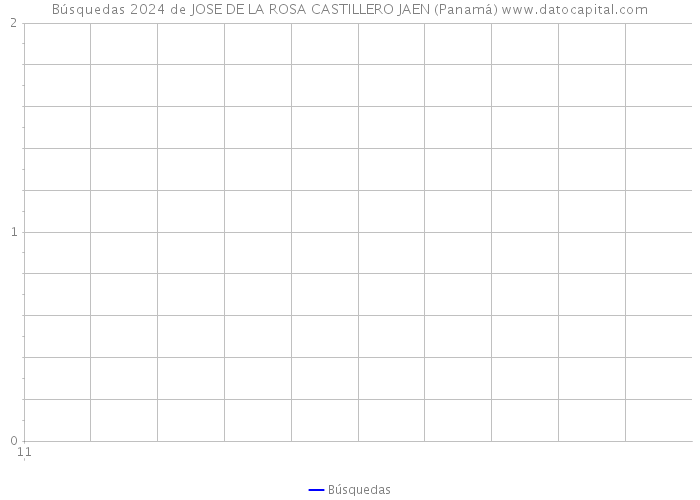 Búsquedas 2024 de JOSE DE LA ROSA CASTILLERO JAEN (Panamá) 