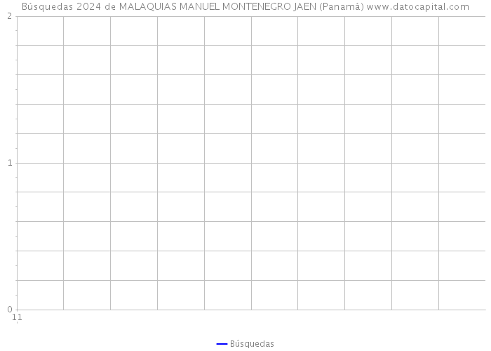 Búsquedas 2024 de MALAQUIAS MANUEL MONTENEGRO JAEN (Panamá) 