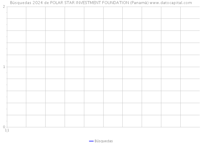 Búsquedas 2024 de POLAR STAR INVESTMENT FOUNDATION (Panamá) 