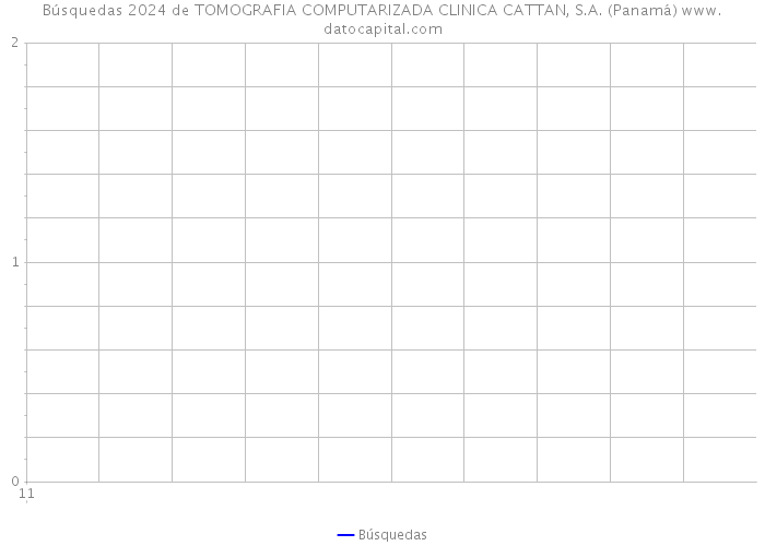 Búsquedas 2024 de TOMOGRAFIA COMPUTARIZADA CLINICA CATTAN, S.A. (Panamá) 