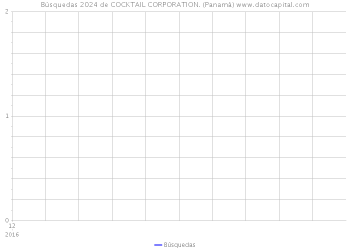 Búsquedas 2024 de COCKTAIL CORPORATION. (Panamá) 