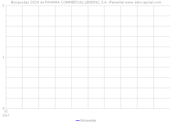 Búsquedas 2024 de PANAMA COMMERCIAL LENDING, S.A. (Panamá) 