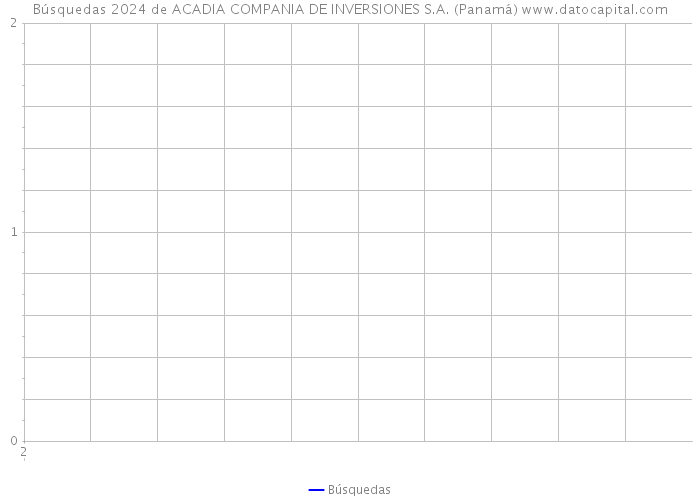 Búsquedas 2024 de ACADIA COMPANIA DE INVERSIONES S.A. (Panamá) 