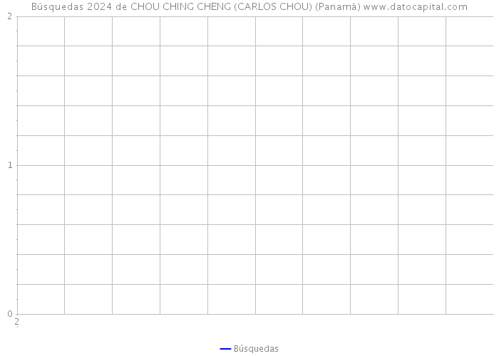 Búsquedas 2024 de CHOU CHING CHENG (CARLOS CHOU) (Panamá) 
