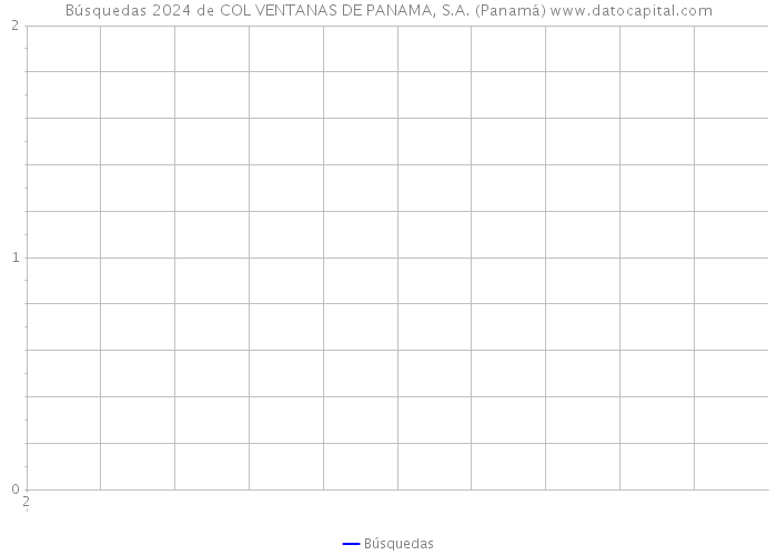 Búsquedas 2024 de COL VENTANAS DE PANAMA, S.A. (Panamá) 