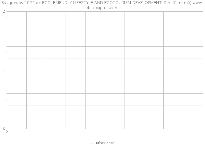 Búsquedas 2024 de ECO-FRIENDLY LIFESTYLE AND ECOTOURISM DEVELOPMENT, S.A. (Panamá) 