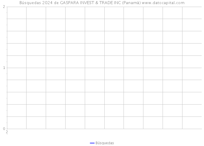 Búsquedas 2024 de GASPARA INVEST & TRADE INC (Panamá) 