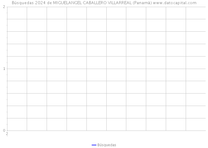 Búsquedas 2024 de MIGUELANGEL CABALLERO VILLARREAL (Panamá) 
