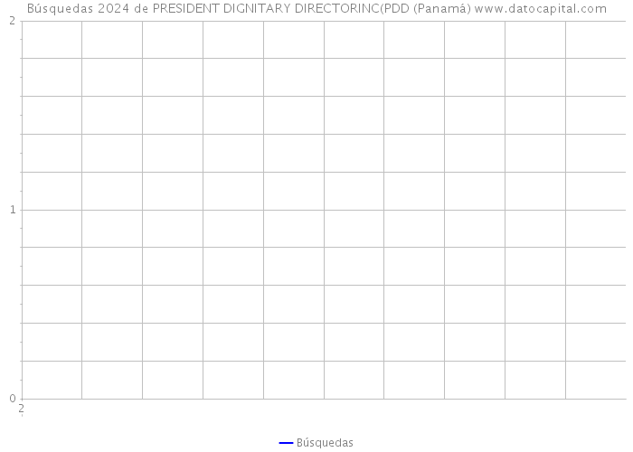 Búsquedas 2024 de PRESIDENT DIGNITARY DIRECTORINC(PDD (Panamá) 