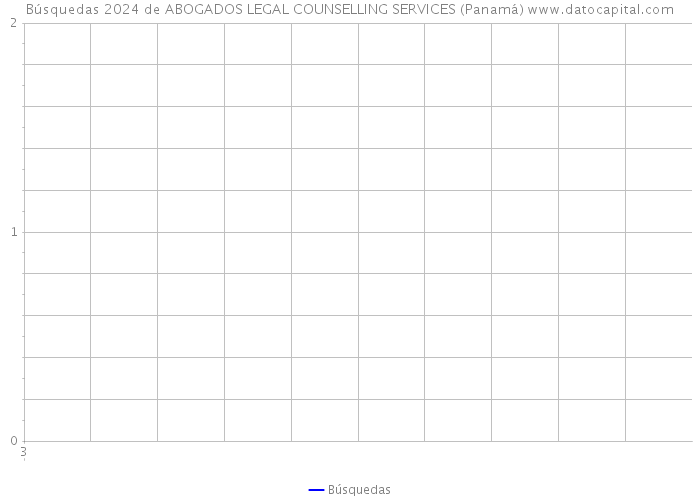 Búsquedas 2024 de ABOGADOS LEGAL COUNSELLING SERVICES (Panamá) 