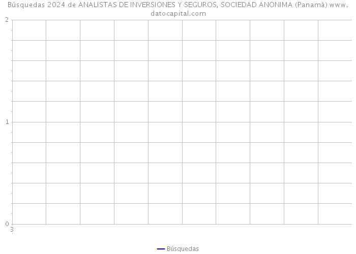 Búsquedas 2024 de ANALISTAS DE INVERSIONES Y SEGUROS, SOCIEDAD ANONIMA (Panamá) 