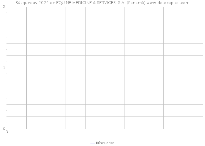 Búsquedas 2024 de EQUINE MEDICINE & SERVICES, S.A. (Panamá) 