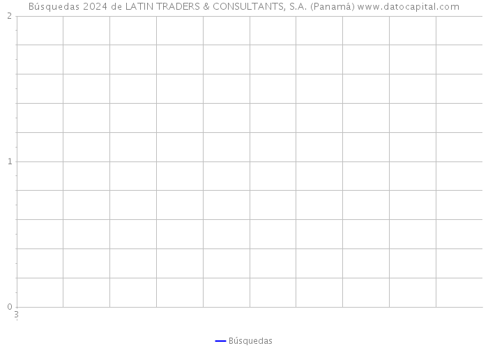 Búsquedas 2024 de LATIN TRADERS & CONSULTANTS, S.A. (Panamá) 