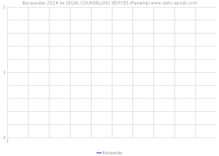 Búsquedas 2024 de LEGAL COUNSELLING SEVICES (Panamá) 