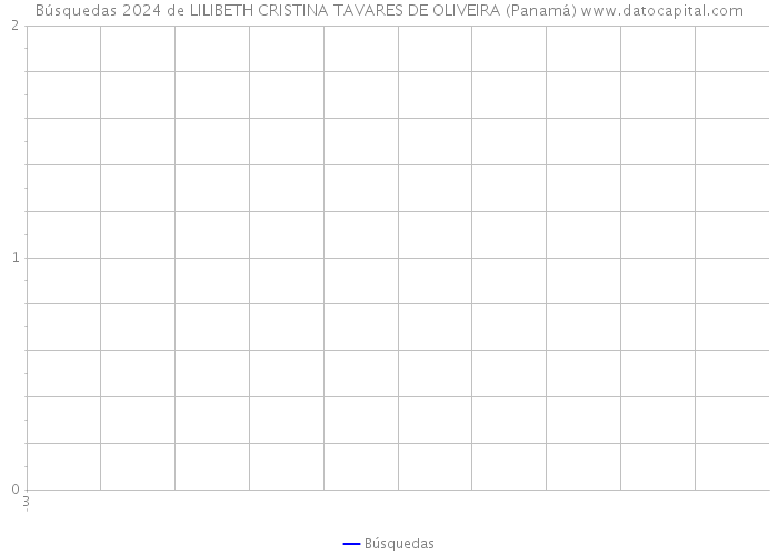 Búsquedas 2024 de LILIBETH CRISTINA TAVARES DE OLIVEIRA (Panamá) 