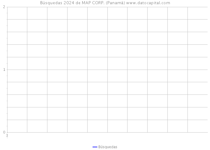 Búsquedas 2024 de MAP CORP. (Panamá) 