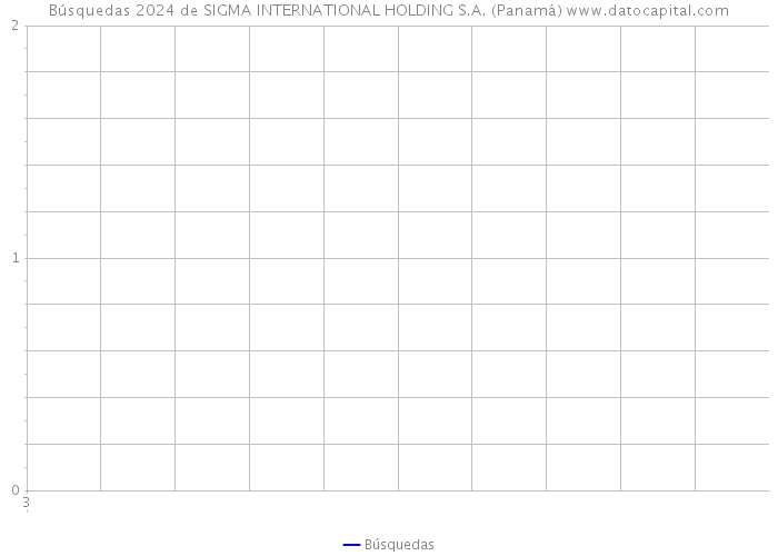 Búsquedas 2024 de SIGMA INTERNATIONAL HOLDING S.A. (Panamá) 