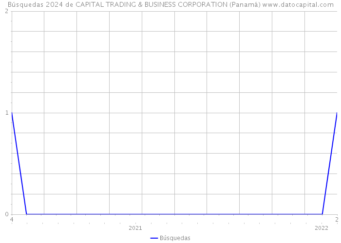 Búsquedas 2024 de CAPITAL TRADING & BUSINESS CORPORATION (Panamá) 