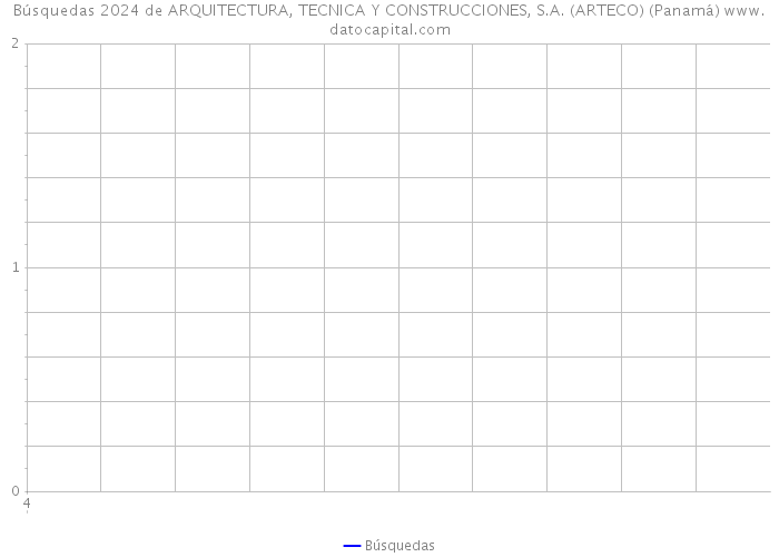 Búsquedas 2024 de ARQUITECTURA, TECNICA Y CONSTRUCCIONES, S.A. (ARTECO) (Panamá) 