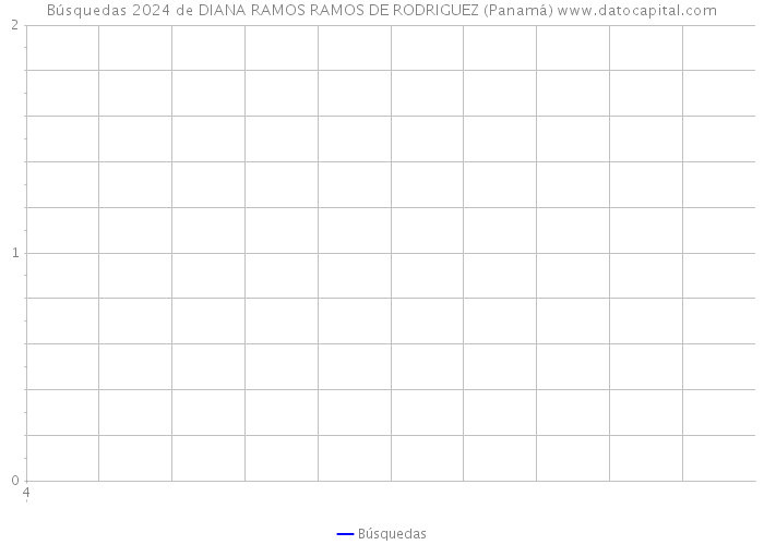 Búsquedas 2024 de DIANA RAMOS RAMOS DE RODRIGUEZ (Panamá) 