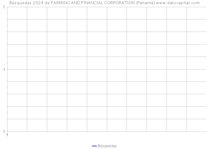Búsquedas 2024 de FARMING AND FINANCIAL CORPORATION (Panamá) 