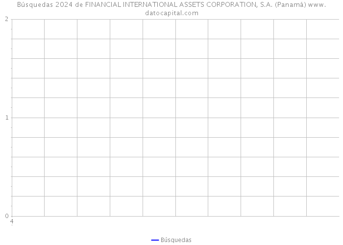 Búsquedas 2024 de FINANCIAL INTERNATIONAL ASSETS CORPORATION, S.A. (Panamá) 