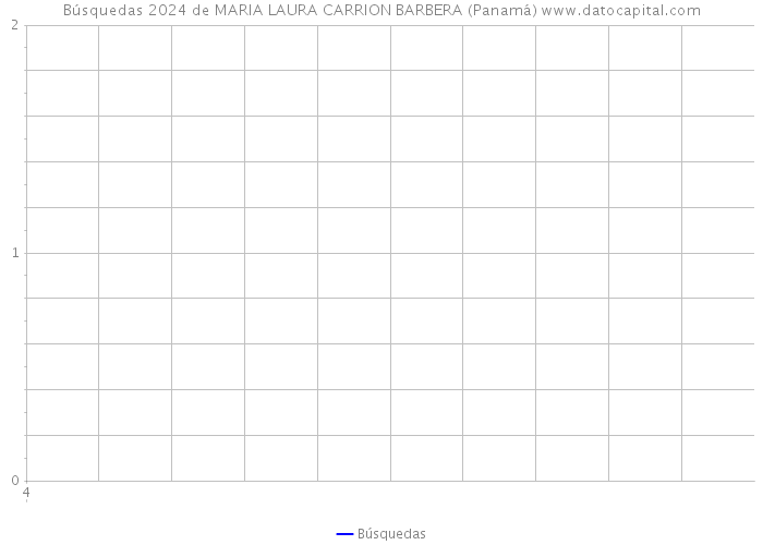 Búsquedas 2024 de MARIA LAURA CARRION BARBERA (Panamá) 