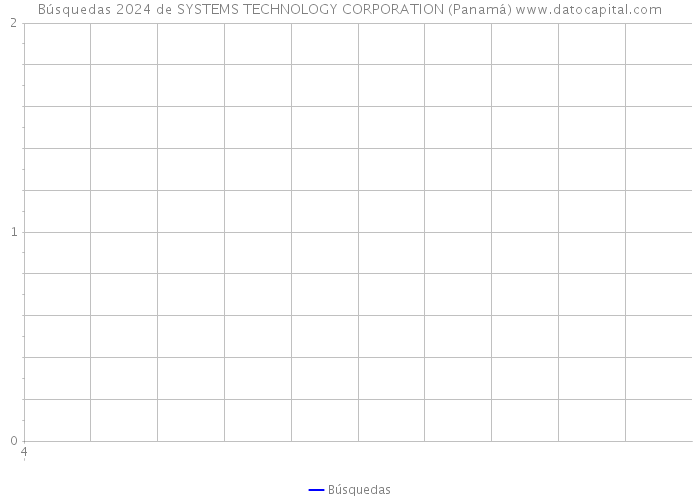 Búsquedas 2024 de SYSTEMS TECHNOLOGY CORPORATION (Panamá) 