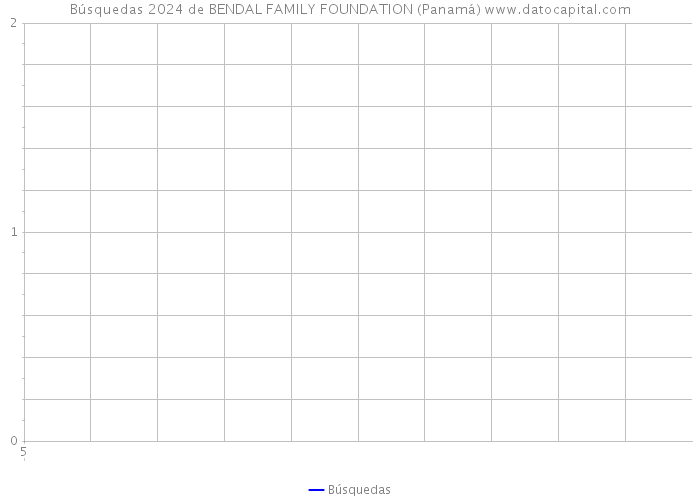 Búsquedas 2024 de BENDAL FAMILY FOUNDATION (Panamá) 
