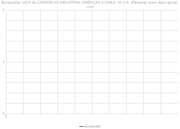 Búsquedas 2024 de CONSORCIO INDUSTRIAL AMERICAS (COINLA -II) S.A. (Panamá) 