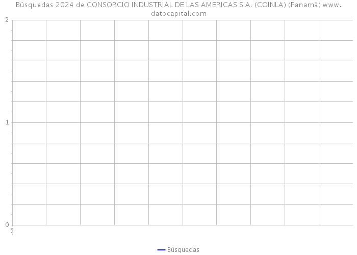 Búsquedas 2024 de CONSORCIO INDUSTRIAL DE LAS AMERICAS S.A. (COINLA) (Panamá) 