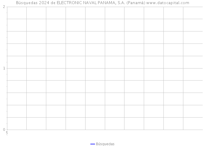 Búsquedas 2024 de ELECTRONIC NAVAL PANAMA, S.A. (Panamá) 